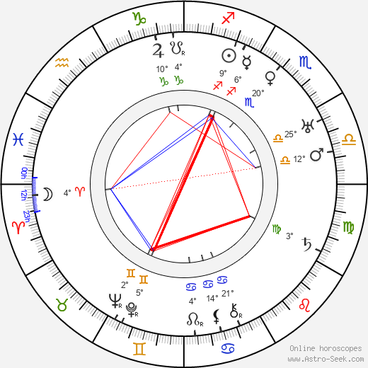 Bobby Heath birth chart, biography, wikipedia 2024, 2025
