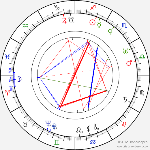 Bobby Heath birth chart, Bobby Heath astro natal horoscope, astrology