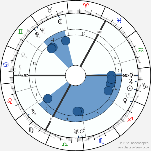 C. J. van Nieuwenburg wikipedia, horoscope, astrology, instagram