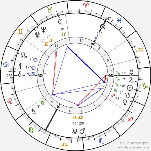 C. J. van Nieuwenburg birth chart, biography, wikipedia 2023, 2024