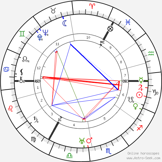 C. J. van Nieuwenburg birth chart, C. J. van Nieuwenburg astro natal horoscope, astrology