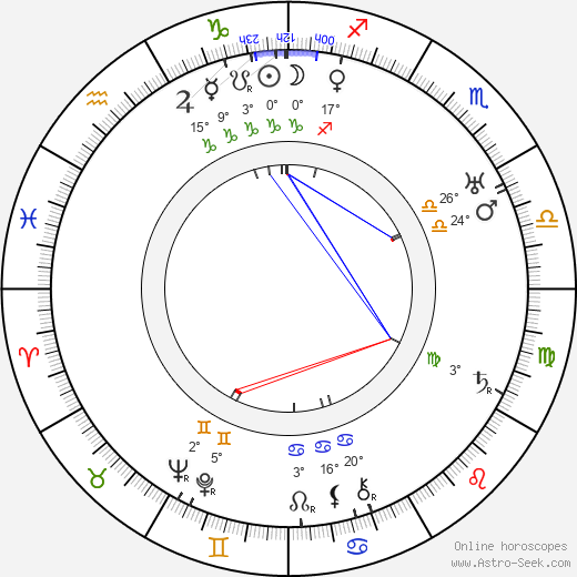 Fernande Albany birth chart, biography, wikipedia 2023, 2024