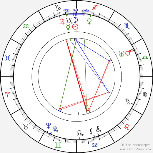 Fernande Albany birth chart, Fernande Albany astro natal horoscope, astrology