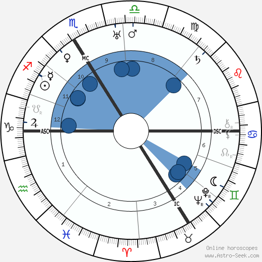 Gabriel Marcel wikipedia, biography, birth chart, instagram Gabriel Marcel wikipedia, horoscope, astrology, instagram