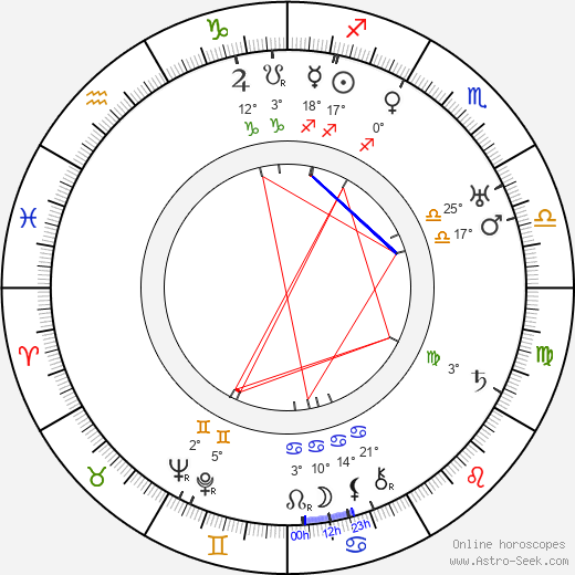 Hannes Kolehmainen birth chart, biography, wikipedia 2024, 2025