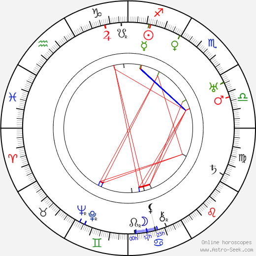 Hannes Kolehmainen birth chart, Hannes Kolehmainen astro natal horoscope, astrology