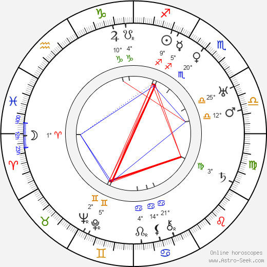 Hans Heinz Bollmann birth chart, biography, wikipedia 2023, 2024