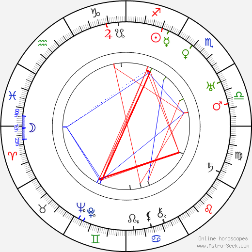 Hans Heinz Bollmann birth chart, Hans Heinz Bollmann astro natal horoscope, astrology