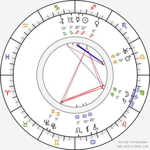Hugh Huntley birth chart, biography, wikipedia 2024, 2025