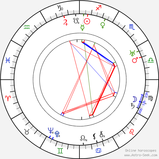 Hugh Huntley birth chart, Hugh Huntley astro natal horoscope, astrology