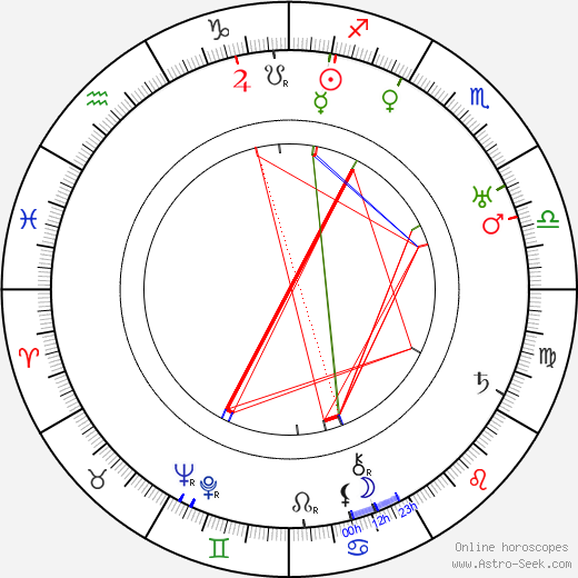 Jan Vrba birth chart, Jan Vrba astro natal horoscope, astrology