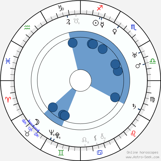 Lloyd Bacon horoscope, astrology, sign, zodiac, date of birth, instagram