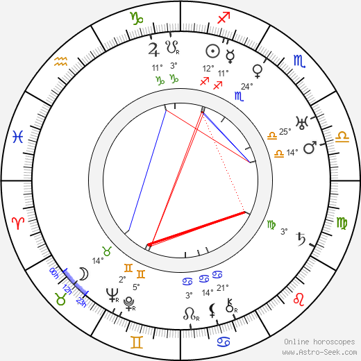 Lloyd Bacon birth chart, biography, wikipedia 2024, 2025