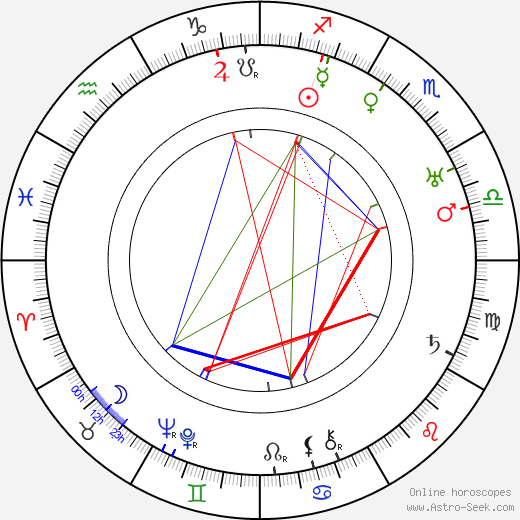 Lloyd Bacon birth chart, Lloyd Bacon astro natal horoscope, astrology