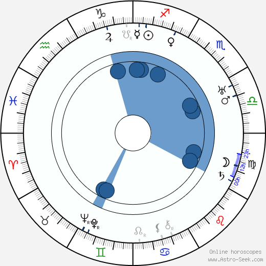 Marguerite Bertsch horoscope, astrology, sign, zodiac, date of birth, instagram