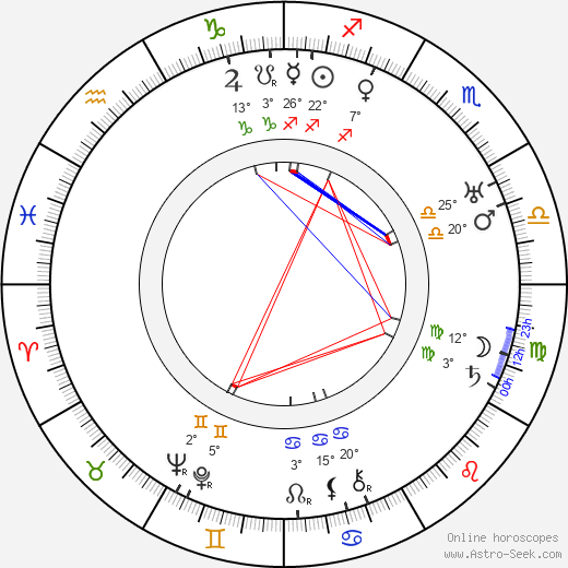 Marguerite Bertsch birth chart, biography, wikipedia 2024, 2025