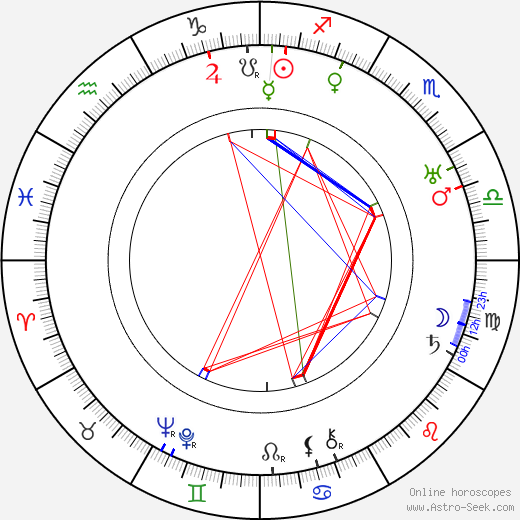 Marguerite Bertsch birth chart, Marguerite Bertsch astro natal horoscope, astrology