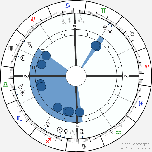 Marion Meyer Drew wikipedia, biography, birth chart, instagram Marion Meyer Drew wikipedia, horoscope, astrology, instagram