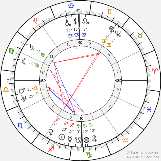 Marion Meyer Drew birth chart, biography, wikipedia 2024, 2025