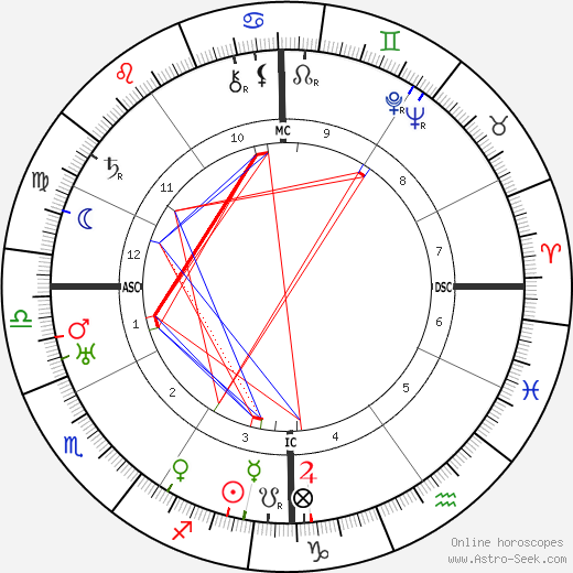 Marion Meyer Drew birth chart, Marion Meyer Drew astro natal horoscope, astrology