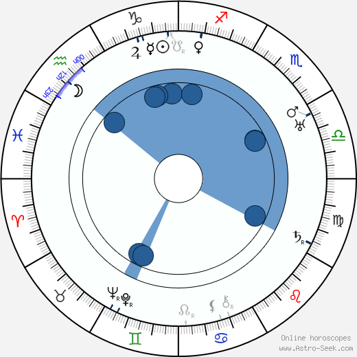 Nathaniel Shilkret wikipedia, horoscope, astrology, instagram