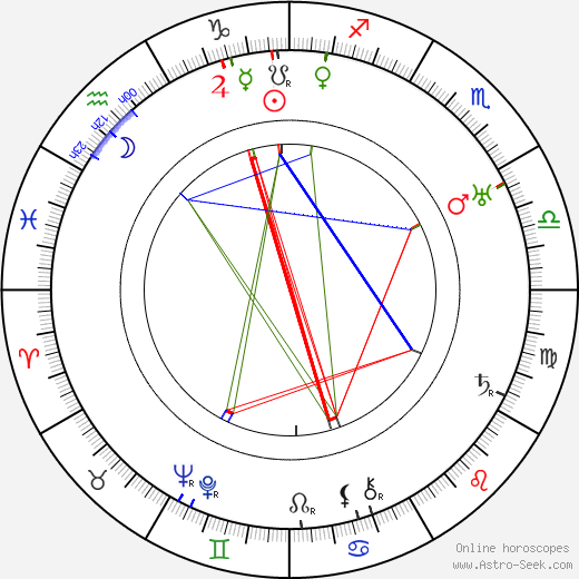 Nathaniel Shilkret birth chart, Nathaniel Shilkret astro natal horoscope, astrology