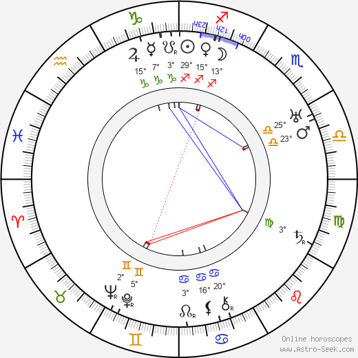Nikolay Alexandrovich Milyutin birth chart, biography, wikipedia 2024, 2025