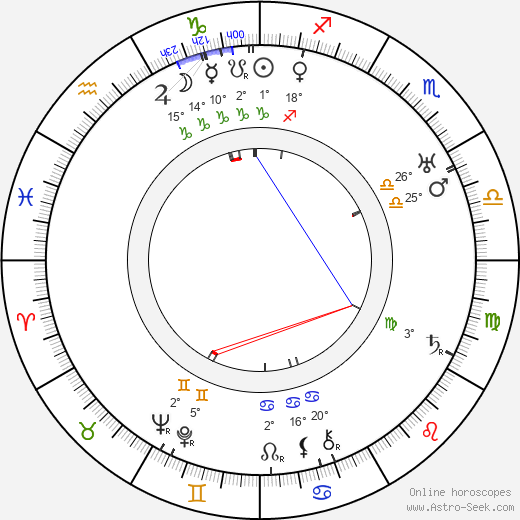 Nils Lundell birth chart, biography, wikipedia 2023, 2024