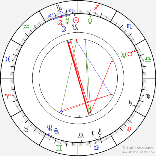 Nils Lundell birth chart, Nils Lundell astro natal horoscope, astrology