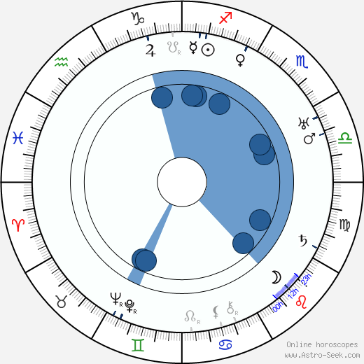 Olli wikipedia, biography, birth chart, instagram Olli wikipedia, horoscope, astrology, instagram