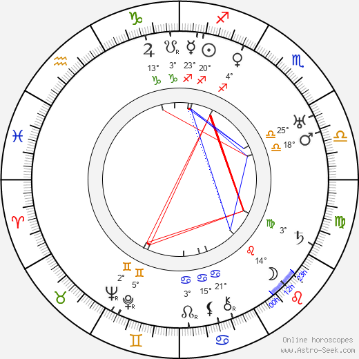 Olli birth chart, biography, wikipedia 2024, 2025