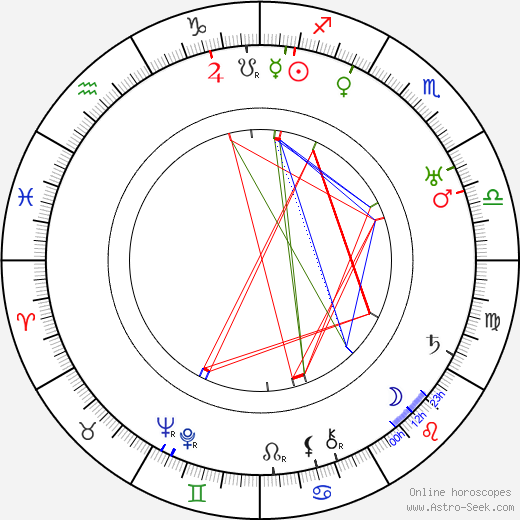 Olli birth chart, Olli astro natal horoscope, astrology