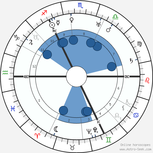 Paul Bern horoscope, astrology, sign, zodiac, date of birth, instagram