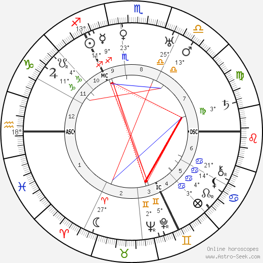 Paul Bern birth chart, biography, wikipedia 2024, 2025