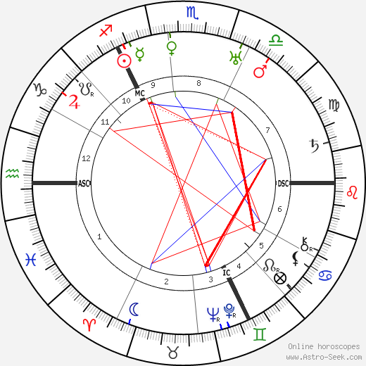 Paul Bern birth chart, Paul Bern astro natal horoscope, astrology