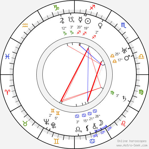 Ray Collins birth chart, biography, wikipedia 2024, 2025