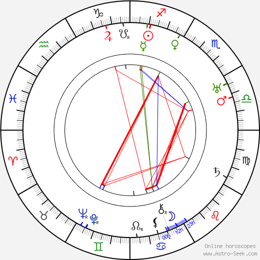 Ray Collins birth chart, Ray Collins astro natal horoscope, astrology