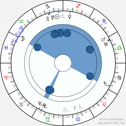Vladimir Sokoloff Oroscopo, astrologia, Segno, zodiac, Data di nascita, instagram