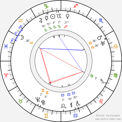 Vladimir Sokoloff birth chart, biography, wikipedia 2024, 2025