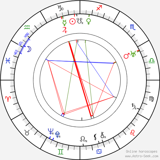 Vladimir Sokoloff birth chart, Vladimir Sokoloff astro natal horoscope, astrology