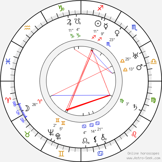 Willy Hameister birth chart, biography, wikipedia 2023, 2024