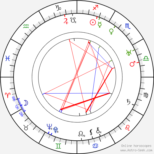 Willy Hameister birth chart, Willy Hameister astro natal horoscope, astrology