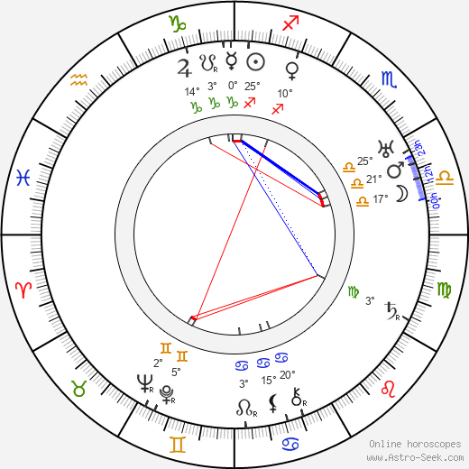 Yakov Chernikhov birth chart, biography, wikipedia 2023, 2024