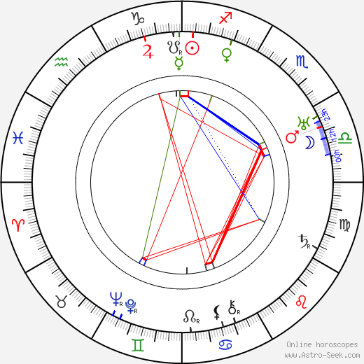 Yakov Chernikhov birth chart, Yakov Chernikhov astro natal horoscope, astrology