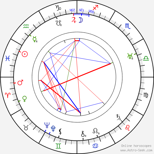 Albin Stenroos birth chart, Albin Stenroos astro natal horoscope, astrology