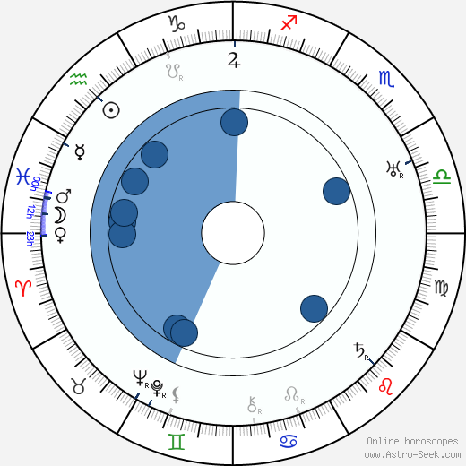 Carl Theodor Dreyer horoscope, astrology, sign, zodiac, date of birth, instagram