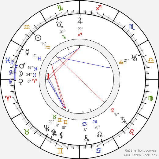 Carl Theodor Dreyer birth chart, biography, wikipedia 2024, 2025