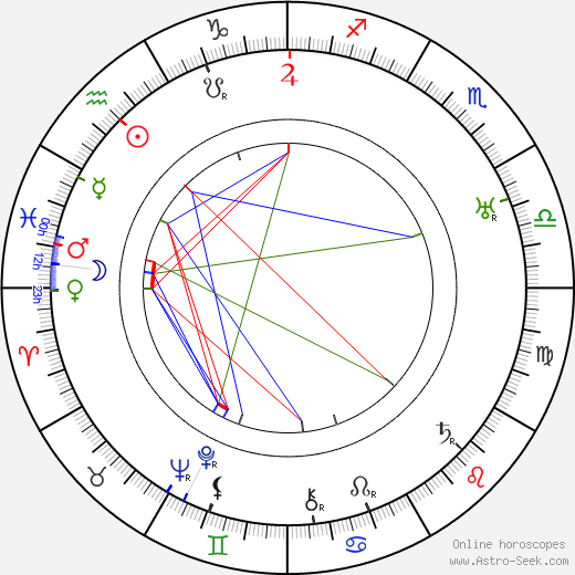 Carl Theodor Dreyer birth chart, Carl Theodor Dreyer astro natal horoscope, astrology