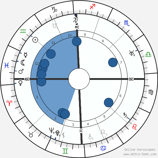 Charles Silvestre wikipedia, horoscope, astrology, instagram