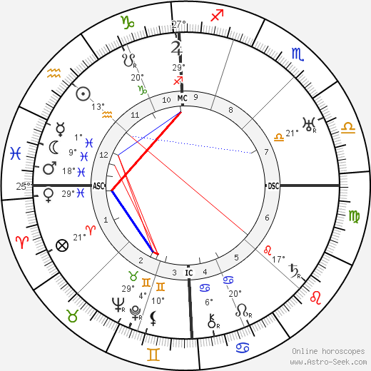 Charles Silvestre birth chart, biography, wikipedia 2024, 2025